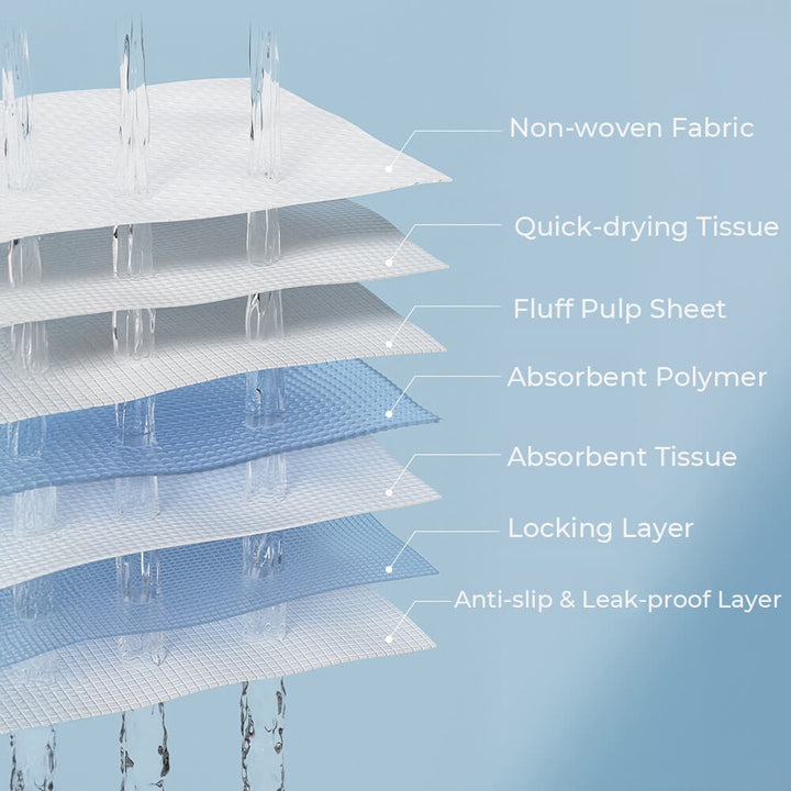 Disposable Absorbent & Leak-Proof Pet Training Pads